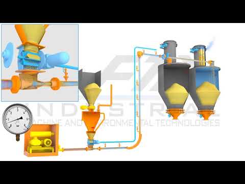 Pneumatic Conveying System (Dilute Phase)